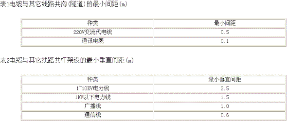 安全监控系统防雷保护设计浅谈(图1)