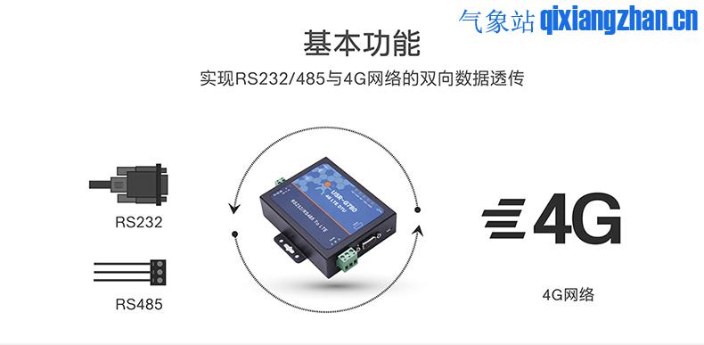 4G工业联网单元SPACE-870(图2)