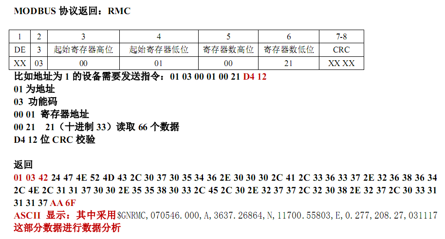 GPS定位变送器-海洋环境(图2)