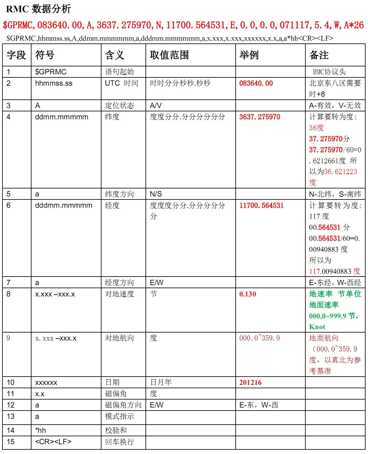 GPS定位变送器-海洋环境(图3)