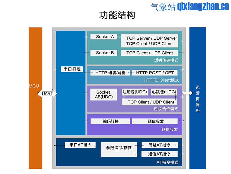 4G工业联网单元SPACE-870(图4)