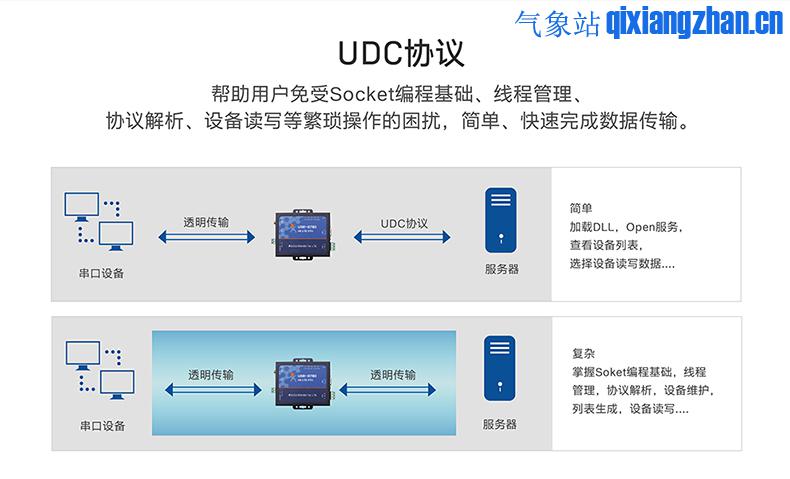 4G工业联网单元SPACE-870(图5)