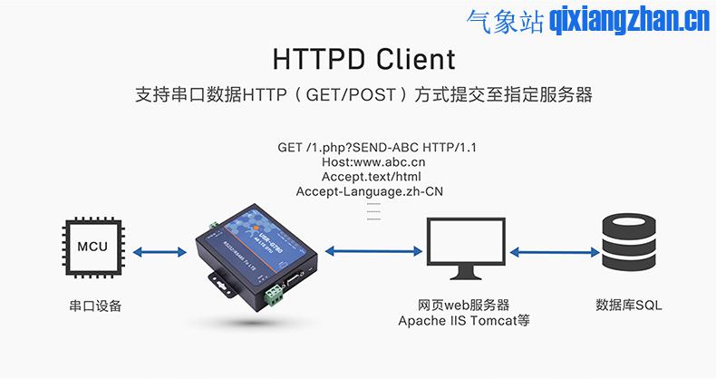 4G工业联网单元SPACE-870(图6)