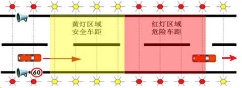 公路智能雾区防撞诱导系统 行车安全诱导灯(图3)