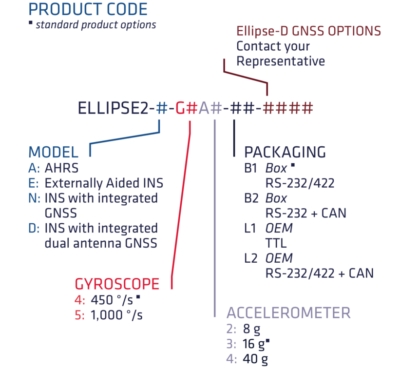 Ellipse2-E: 可外接GNSS和辅助设备的INS(图7)