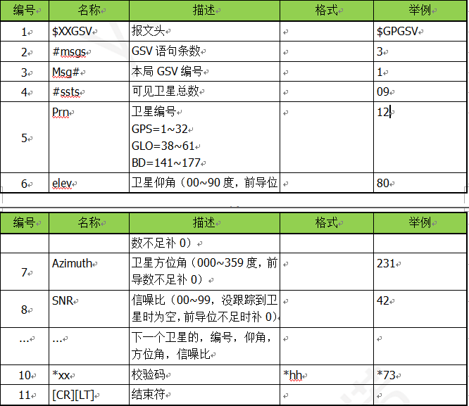 NMEA(图4)