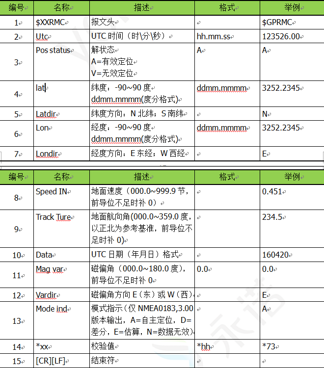 NMEA(图5)