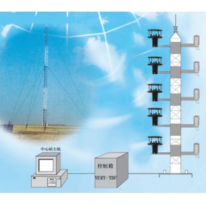 梯度风测量监测系统