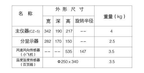 供应CZ-5/CZ-6型气象仪(图5)