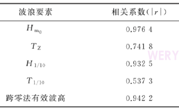 基于GNSS技术的波浪浮标测波方法研究(图10)