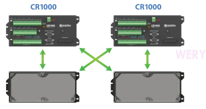 如何用CR1000X替换CR1000数据采集器(图4)