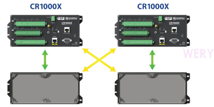 如何用CR1000X替换CR1000数据采集器(图3)