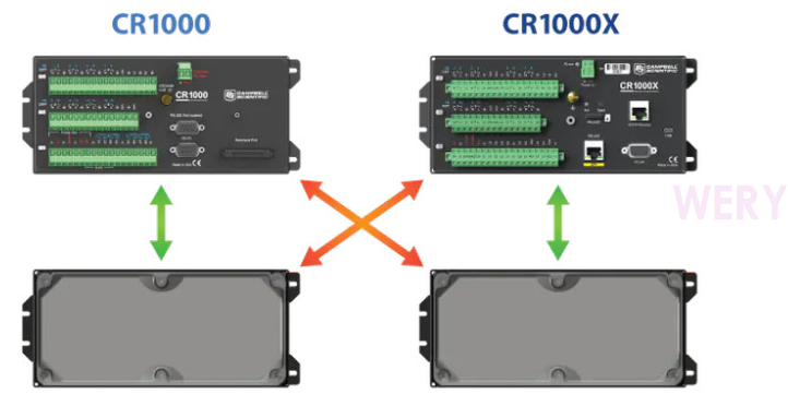 如何用CR1000X替换CR1000数据采集器(图5)