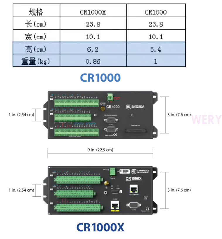 如何用CR1000X替换CR1000数据采集器(图1)