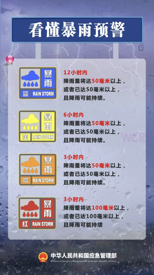暴雨洪水何时休？如何防？(图1)