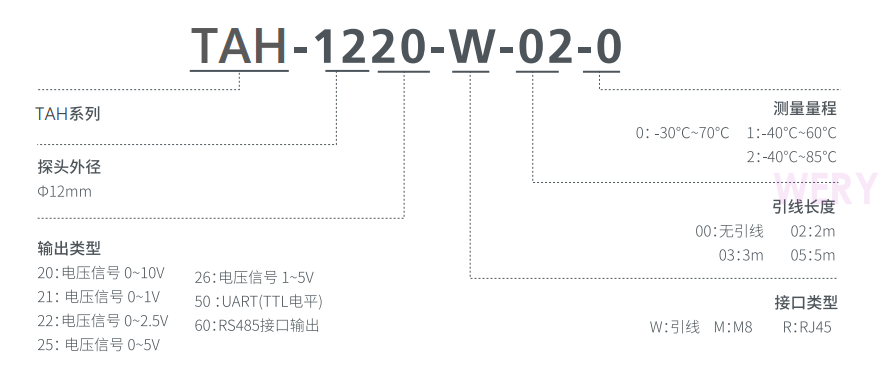 TAH-1220温湿度传感器(图2) TAH-1200温湿度传感器(图2)
