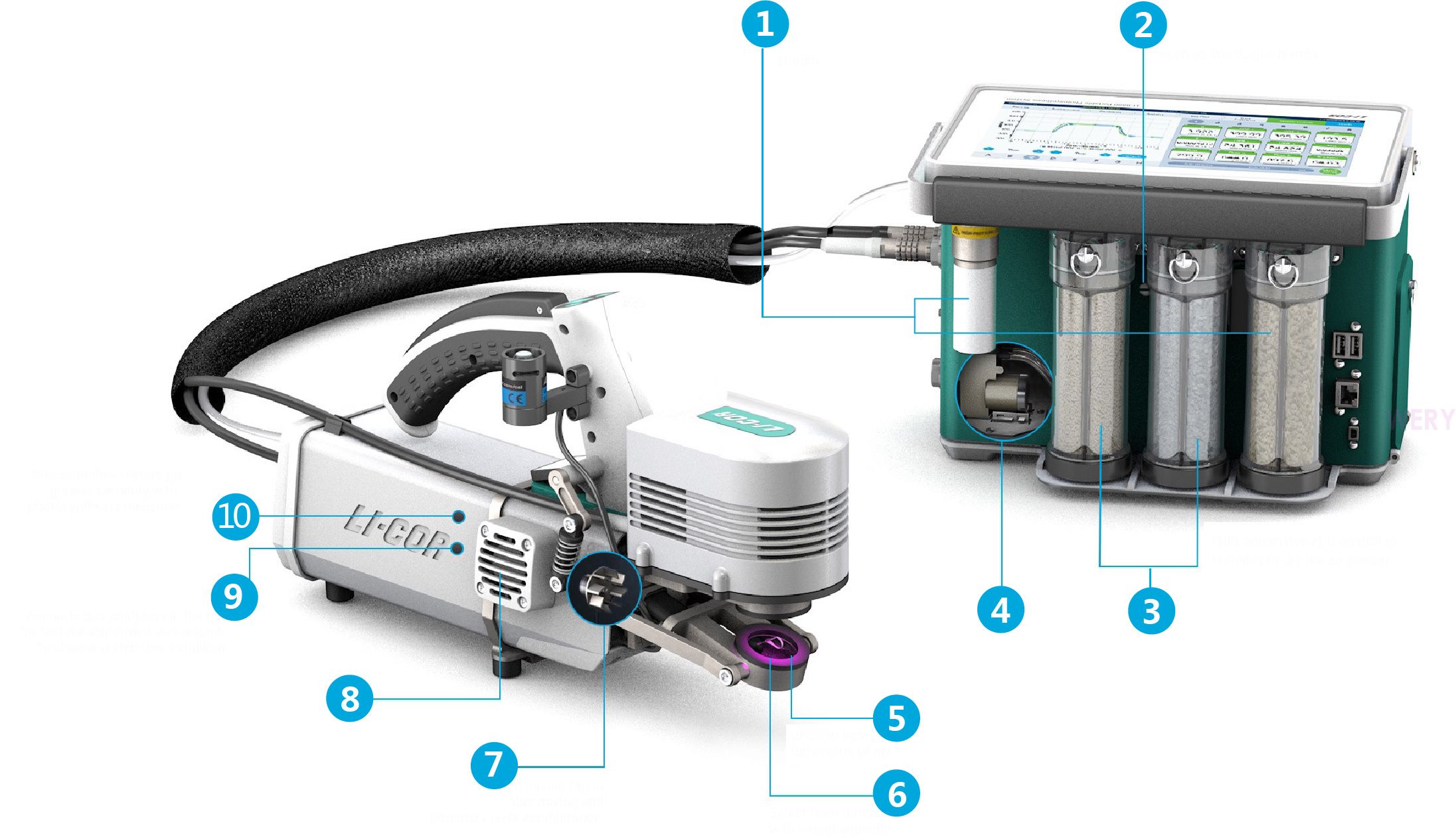 LI-6800新一代光合-荧光测量系统 多种叶室(图2)