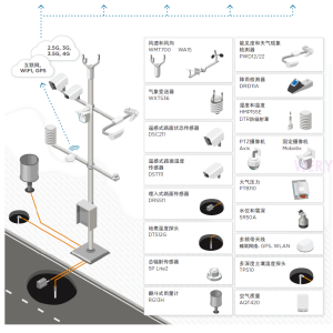 专业气象站的关键特征是什么？
