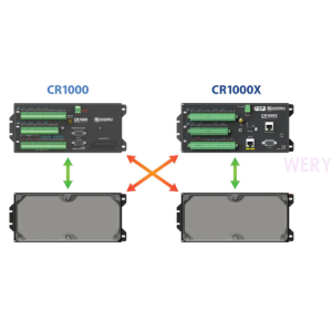 如何用CR1000X替换CR1000数据采集器